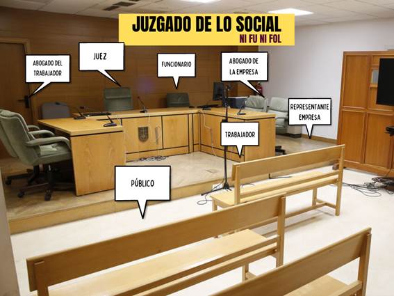 https://nifunifol.files.wordpress.com/2023/03/juzgado-de-lo-social-ni-fu-ni-fol.png?w=1024